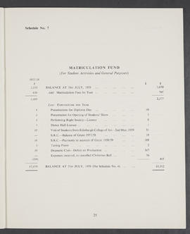 Annual Report and Accounts 1958-59 (Page 25)