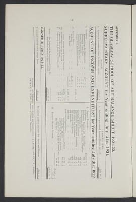 Annual Report 1921-22 (Page 14)