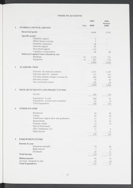Annual Report 1994-95 (Page 17)
