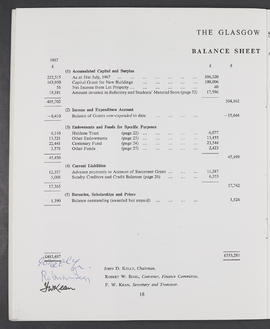 Annual Report 1967-68 (Page 18)