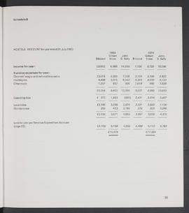 Annual Report 1979-80 (Page 35)