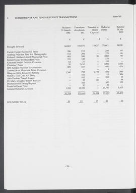 Annual Report 1992-93 (Page 18)