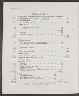 Annual Report and Accounts 1962-63 (Page 18)