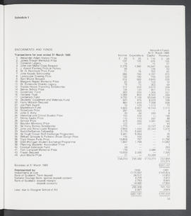 Annual Report 1985-86 (Page 35)
