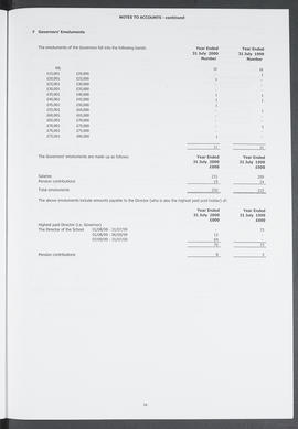 Annual Report 1999-2000 (Page 16)