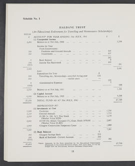 Annual Report and Accounts 1960-61 (Page 18)