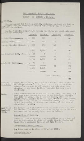 Annual Report 1949-50 (Page 1)