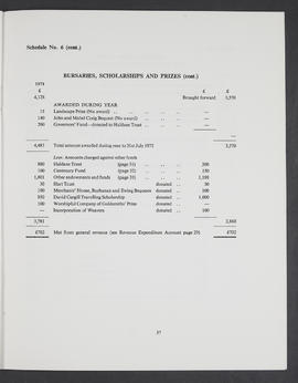 Annual Report 1974-75 (Page 37)
