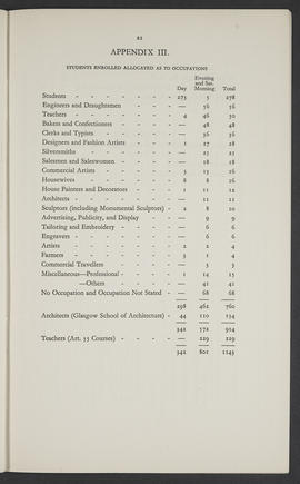 Annual Report 1935-36 (Page 21)
