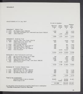 Annual Report 1976-77 (Page 35)