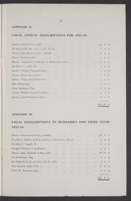 Annual Report 1923-24 (Page 15)