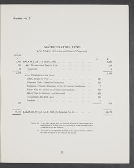 Annual Report and Accounts 1960-61 (Page 25)