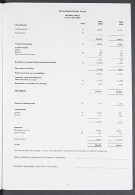 Annual Report 2000-2001 (Page 13)