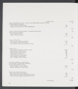 Annual Report 1987-88 (Page 26)