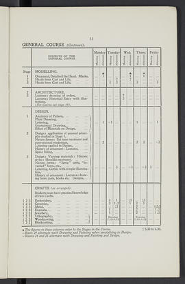 General prospectus 1922-23 (Page 11)