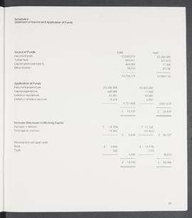 Annual Report 1987-88 (Page 43)