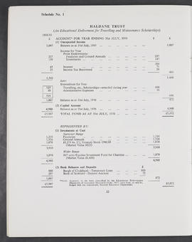Annual Report 1969-70 (Page 22)