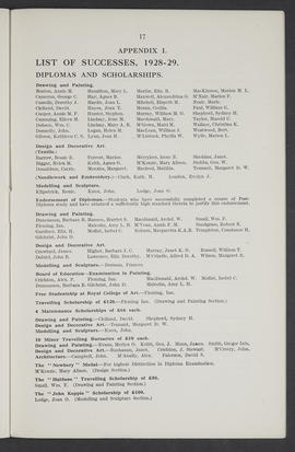 Annual Report 1928-29 (Page 17)