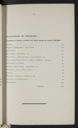 General prospectus 1900-1901 (Page 41)