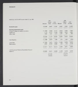 Annual Report 1980-81 (Page 40)