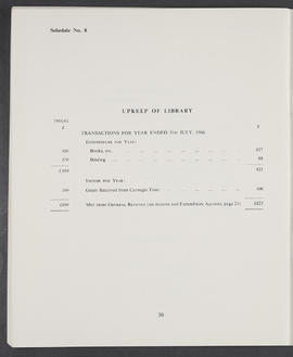 Annual Report 1965-66 (Page 30)