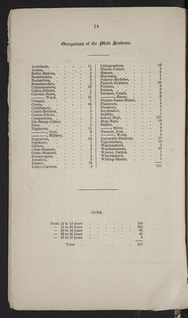 Annual Report 1848-49 (Page 14)