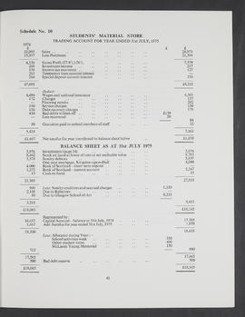 Annual Report 1974-75 (Page 41)
