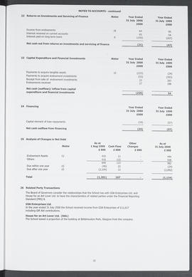 Annual Report 1999-2000 (Page 22)