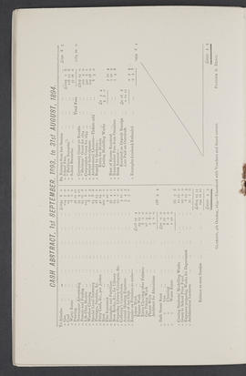 Annual Report 1893-94 (Page 12)