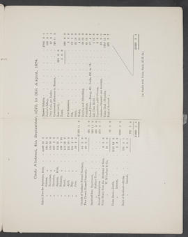 Annual Report 1873-74 (Page 7)