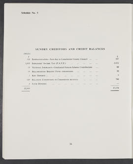 Annual Report 1965-66 (Page 26)