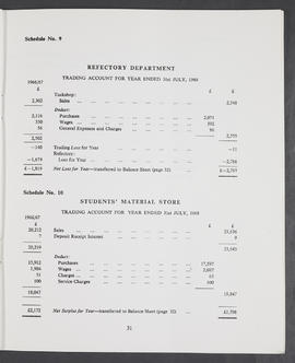 Annual Report 1967-68 (Page 31)