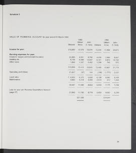 Annual Report 1984-85 (Page 33)