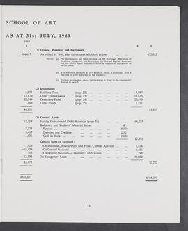 Annual Report 1968-69 (Page 19)