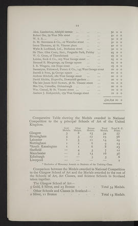 Annual Report 1896-97 (Page 12)
