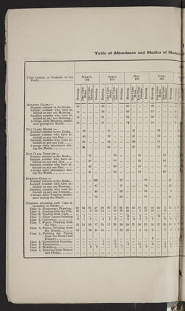 Annual Report 1848-49 (Page 12)