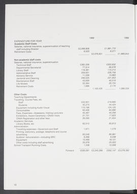 Annual Report 1988-89 (Page 12)
