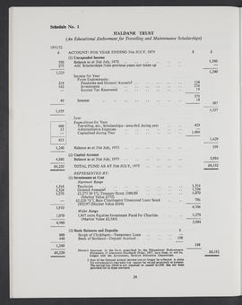 Annual Report 1972-73 (Page 24)