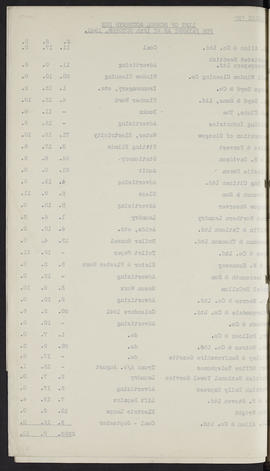 Minutes, Aug 1937-Jul 1945 (Page 110B, Version 2)