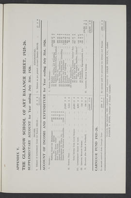 Annual Report 1925-26 (Page 19)