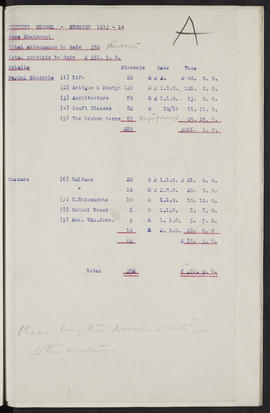Minutes, Mar 1913-Jun 1914 (Page 118, Version 3)