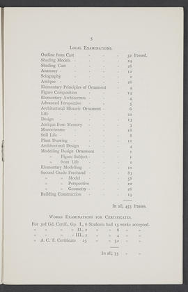Annual Report 1891-92 (Page 5)