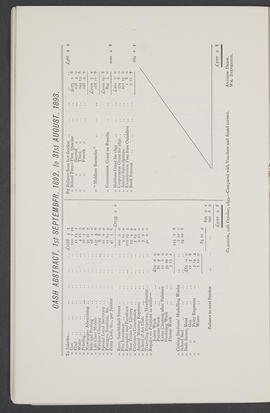 Annual Report 1892-93 (Page 12)