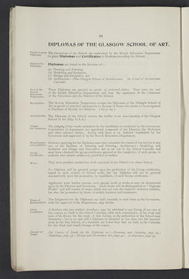Prospectus 1912-1913 (Page 68)