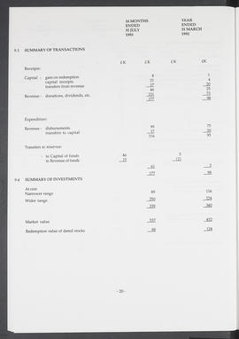 Annual Report 1992-93 (Page 20)