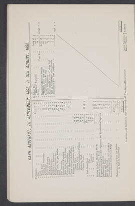Annual Report 1895-96 (Page 10)
