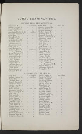 Annual Report 1896-97 (Page 17)