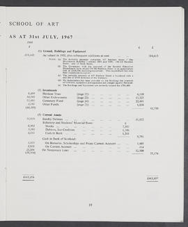 Annual Report 1966-67 (Page 19)
