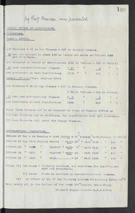 Minutes, Sep 1907-Mar 1909 (Page 100)