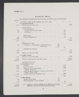 Annual Report and Accounts 1959-60 (Page 18)